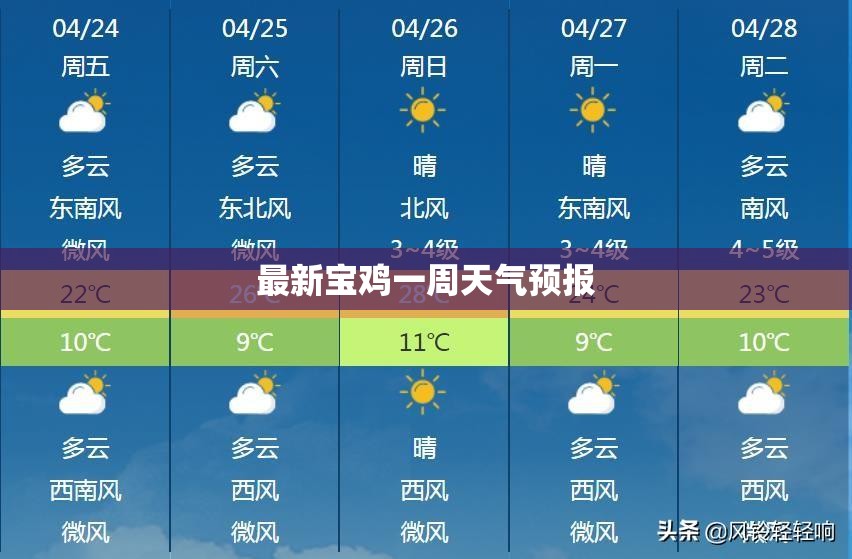 【最新宝鸡一周天气预报,最新宝鸡一周天气预报七天】 【最新宝鸡一周天气预报,最新宝鸡一周天气预报七天】
