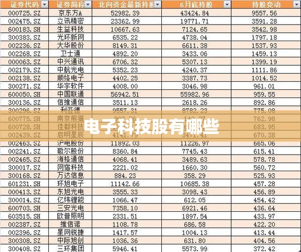 电子科技股有哪些