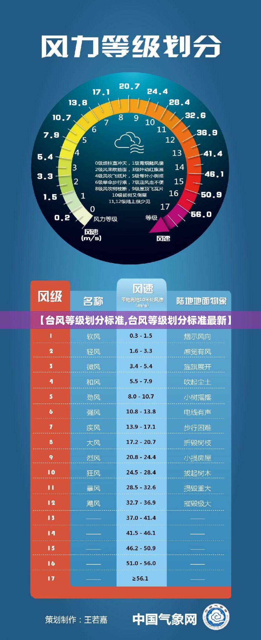 飞凡r7官方售价