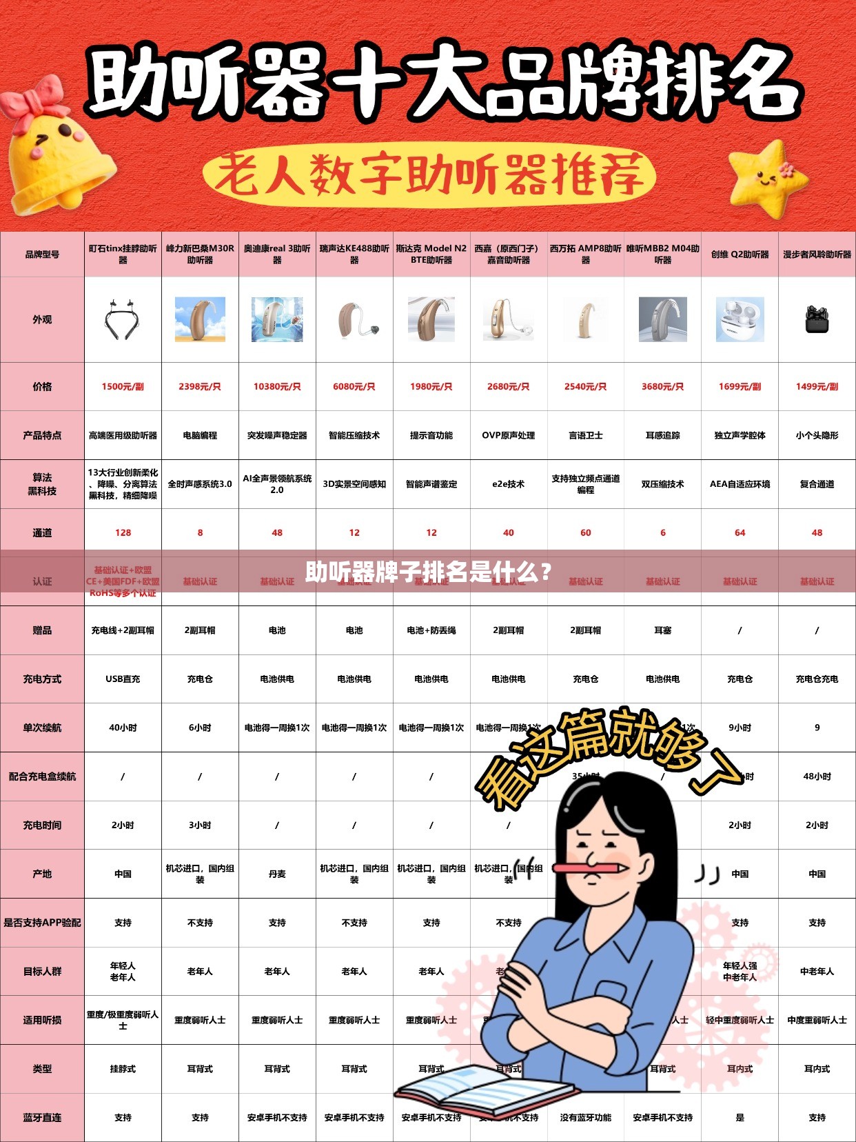 助听器牌子排名是什么？