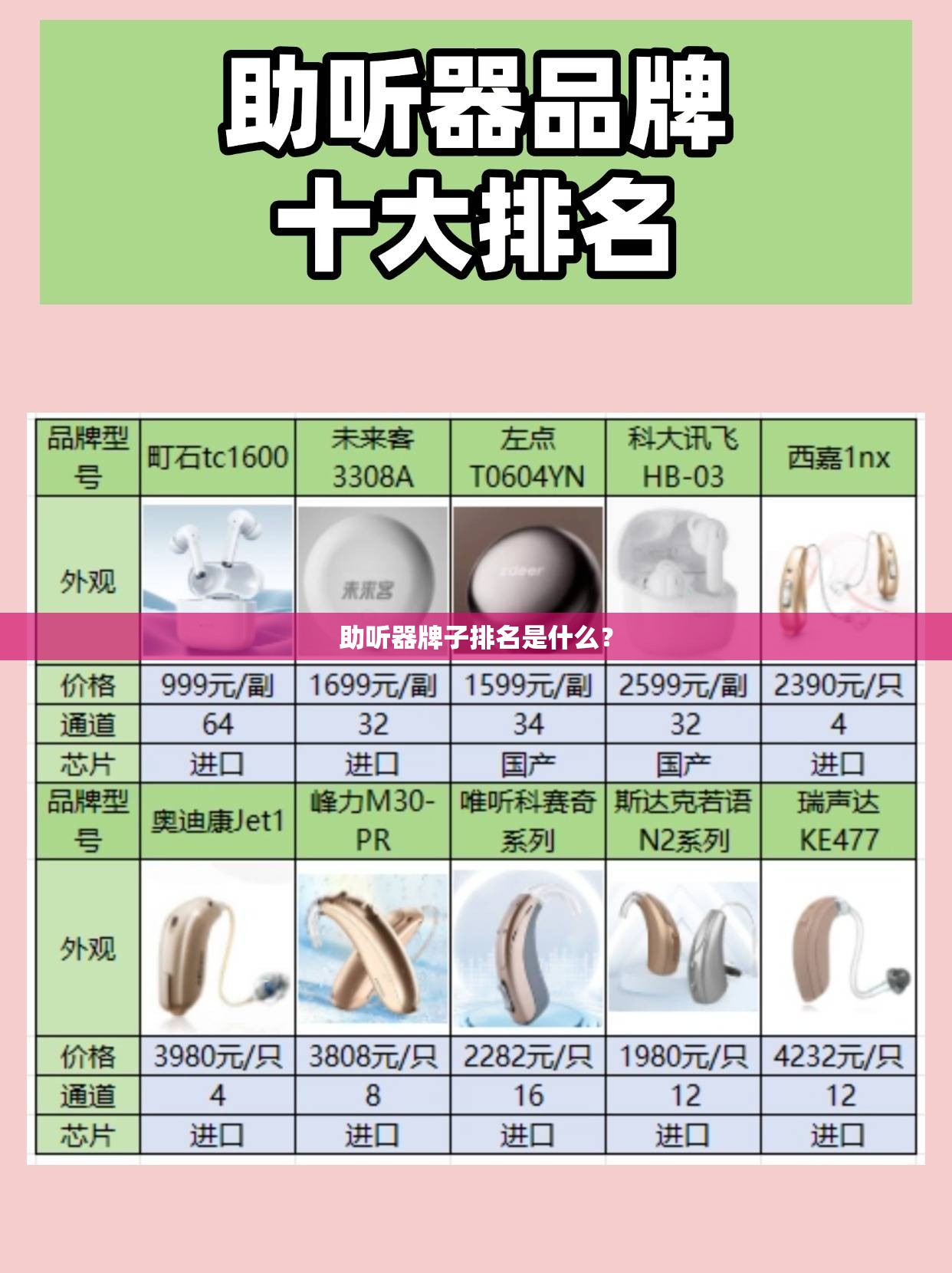 助听器牌子排名是什么？