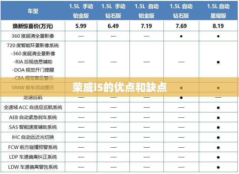 荣威i5的优点和缺点 荣威i5的优点和缺点