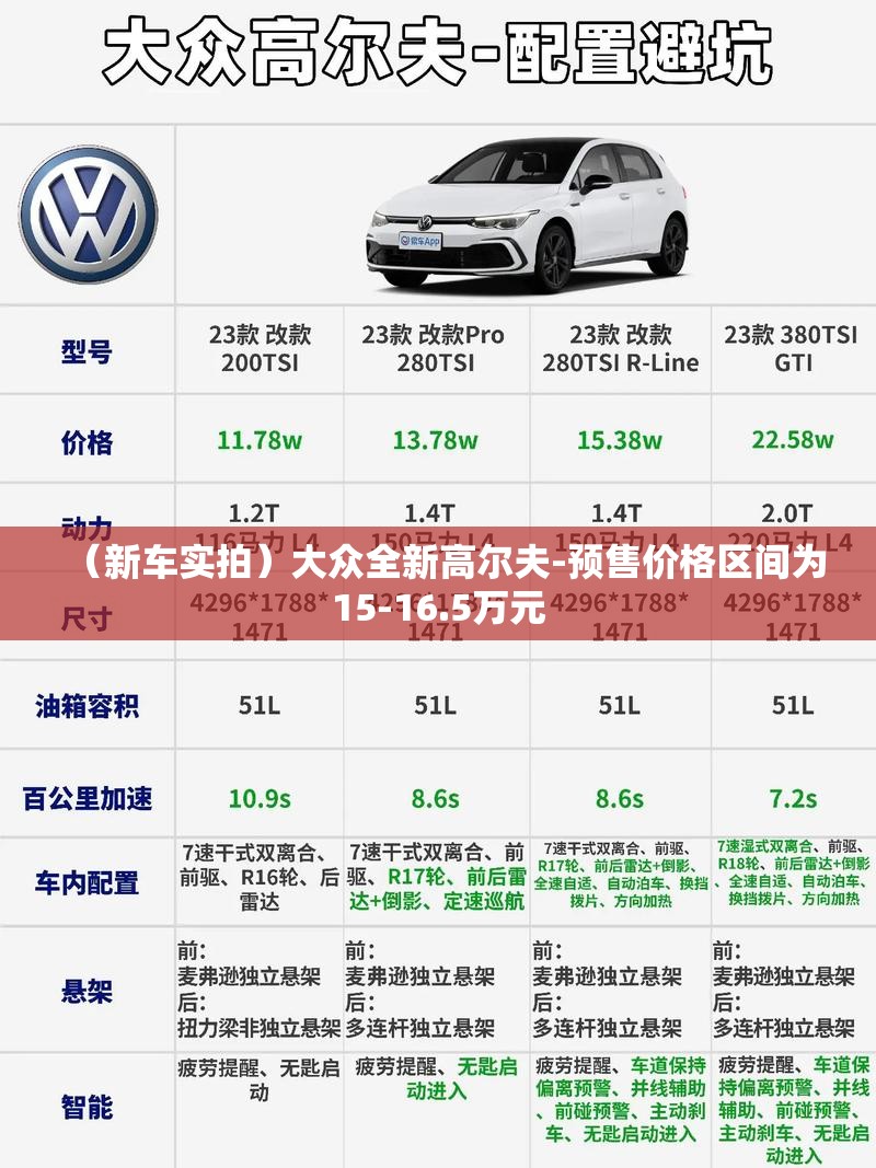 （新车实拍）大众全新高尔夫-预售价格区间为15-16.5万元