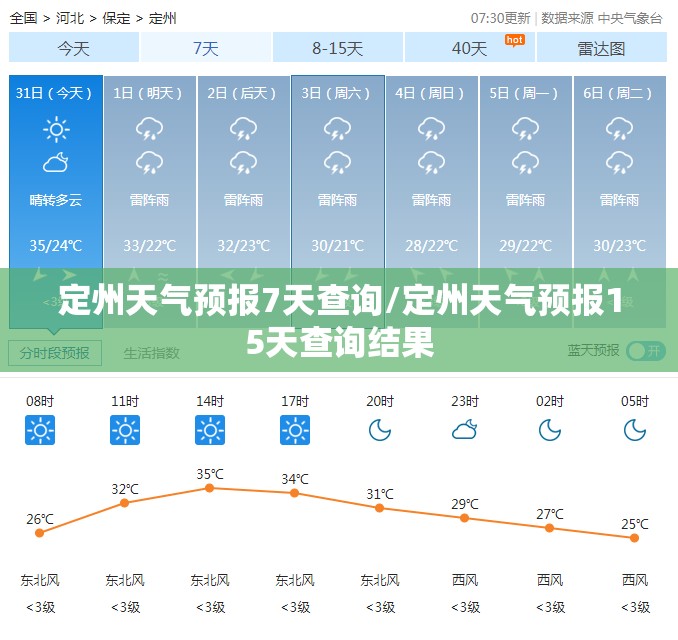 定州天气预报7天查询/定州天气预报15天查询结果
