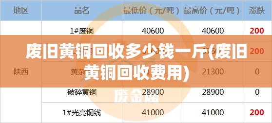 废旧黄铜回收多少钱一斤(废旧黄铜回收费用)