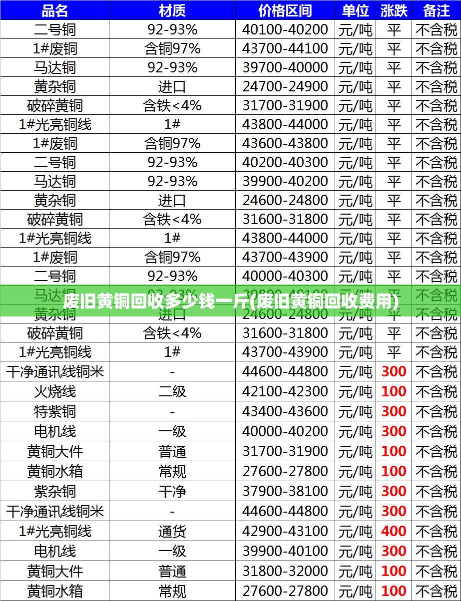 废旧黄铜回收多少钱一斤(废旧黄铜回收费用)
