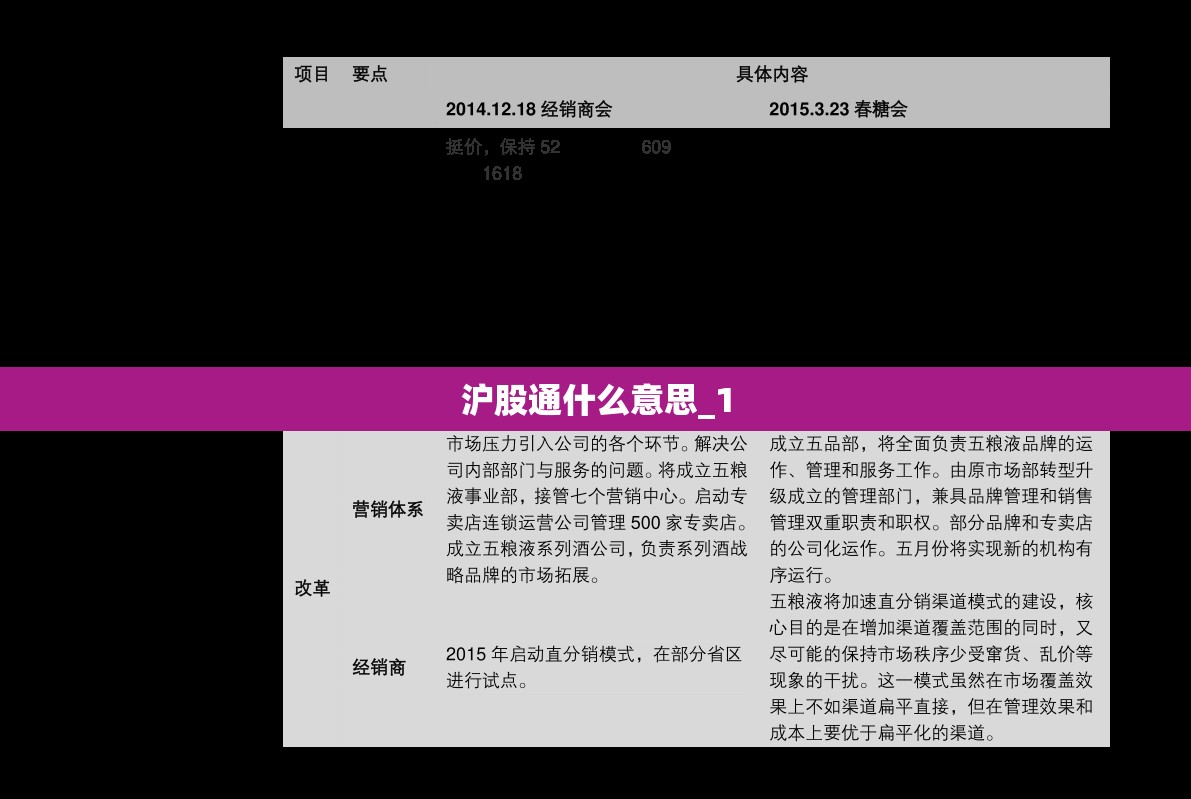 沪股通什么意思_1 沪股通什么意思_1