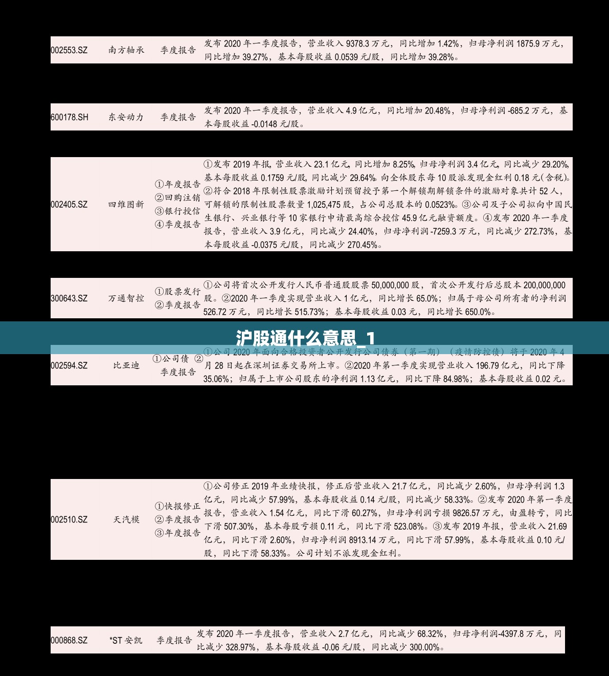 沪股通什么意思_1 沪股通什么意思_1
