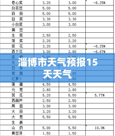 大连十一期间的天气
