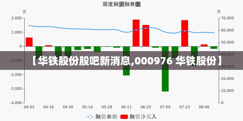 【华铁股份股吧新消息,000976 华铁股份】