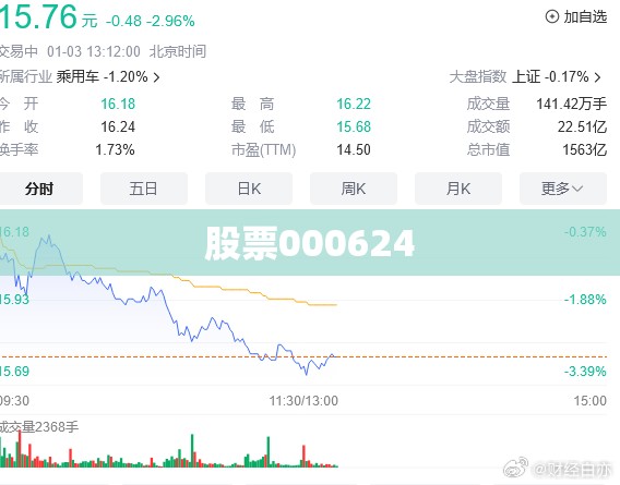 股票000624(股票000625) 股票000624(股票000625)