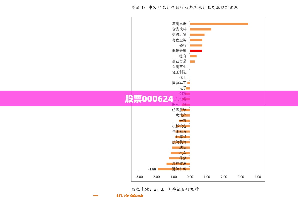 股票000624(股票000625) 股票000624(股票000625)