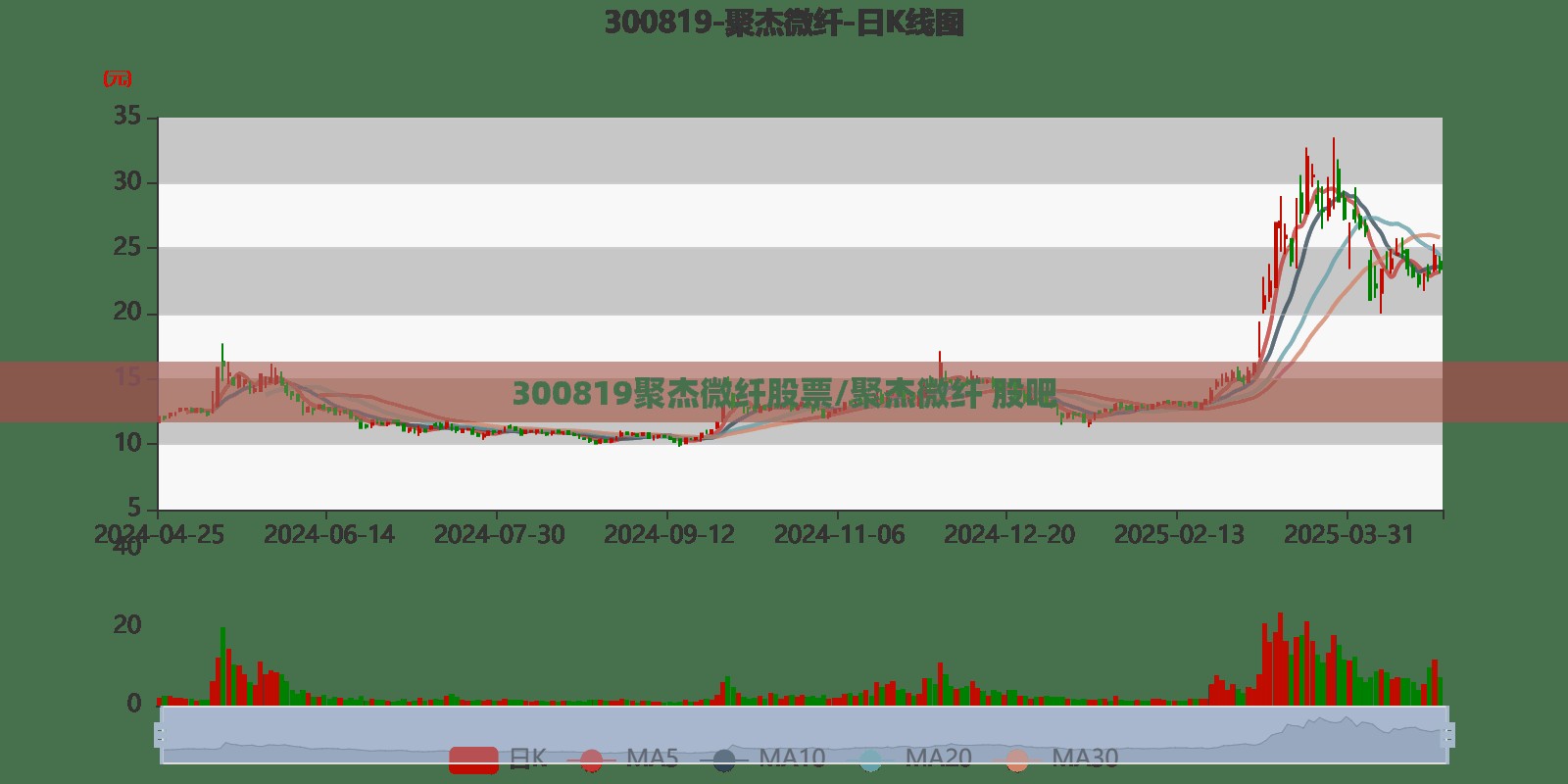 300819聚杰微纤股票/聚杰微纤 股吧 300819聚杰微纤股票/聚杰微纤 股吧