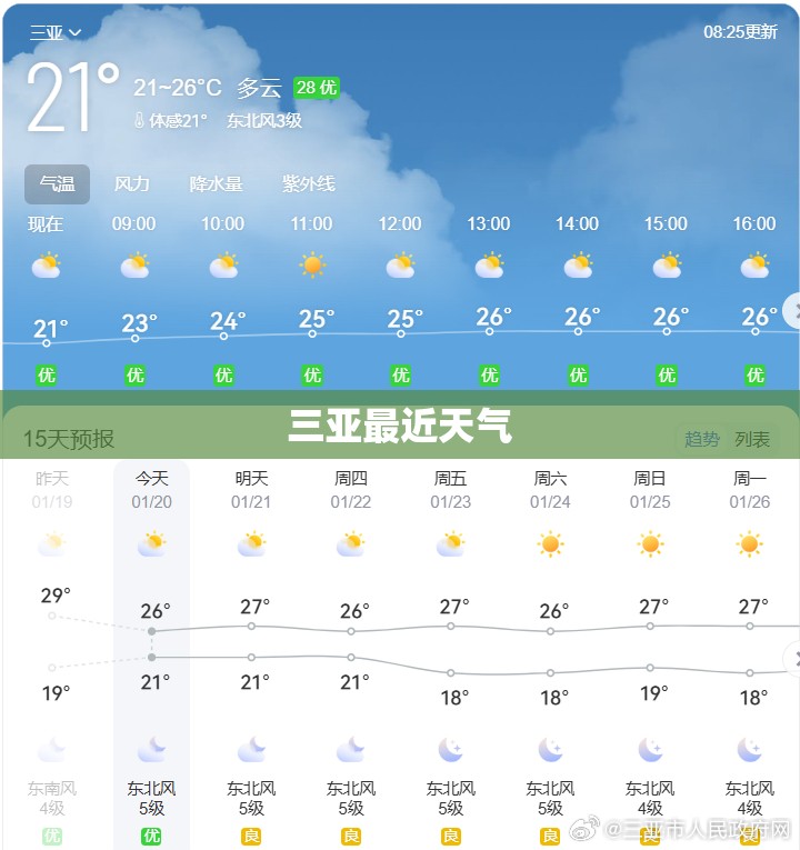 三亚最近天气