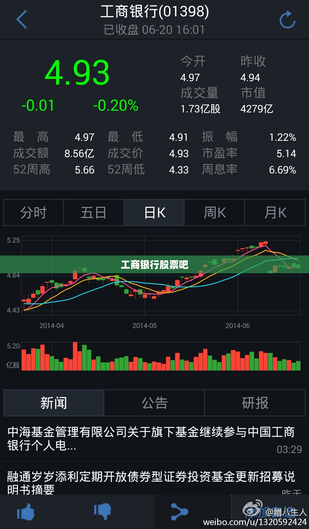 【工商银行股票吧,工商银行股吧讨论】 【工商银行股票吧,工商银行股吧讨论】