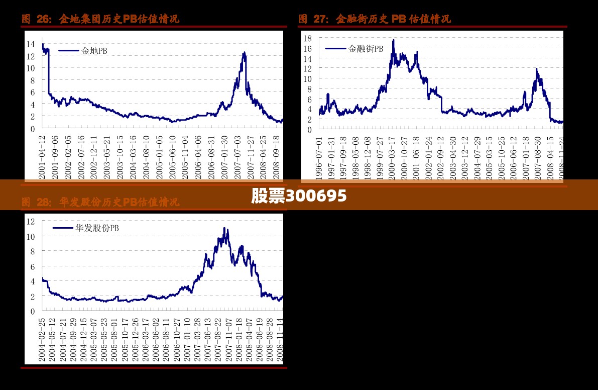 股票300695(股票300502) 股票300695(股票300502)