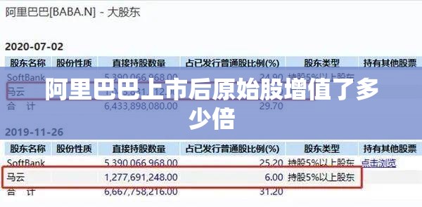 阿里巴巴上市后原始股增值了多少倍