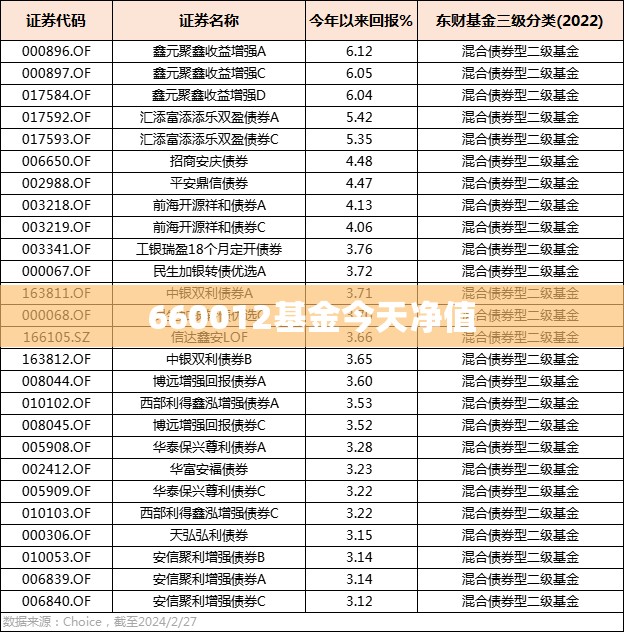 660012基金今天净值(660011基金今日净值)