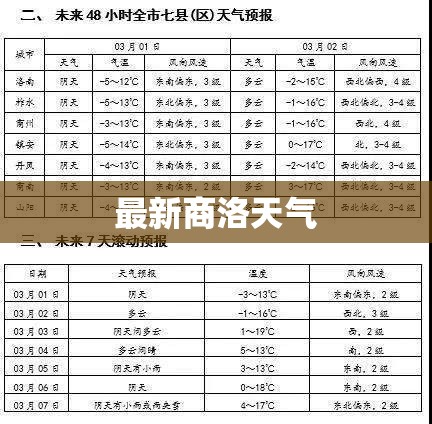 郑州皮卡车价格大全