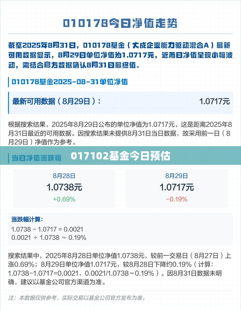 017102基金今日预估(近期基金推荐)