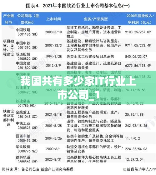 我国共有多少家IT行业上市公司_1