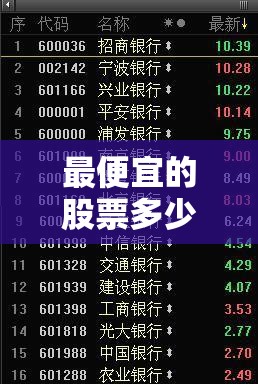 股票医药龙头股有哪些