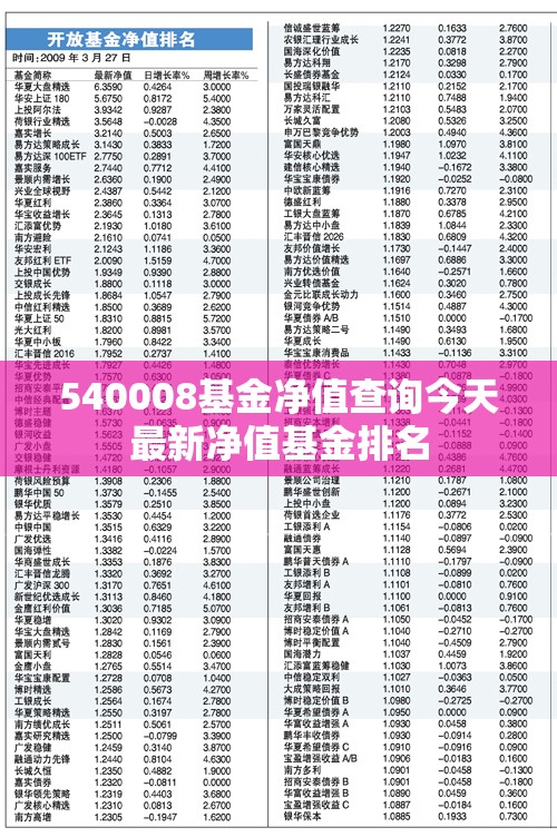 540008基金净值查询今天最新净值基金排名