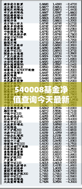 540008基金净值查询今天最新净值基金排名