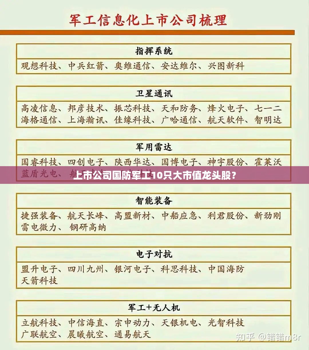 上市公司国防军工10只大市值龙头股？