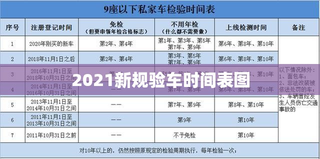 2021新规验车时间表图(新法规验车)