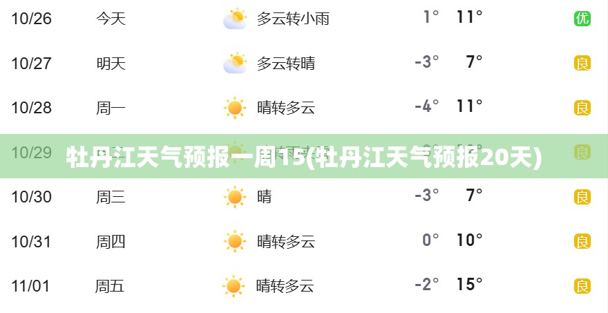 牡丹江天气预报一周15(牡丹江天气预报20天)