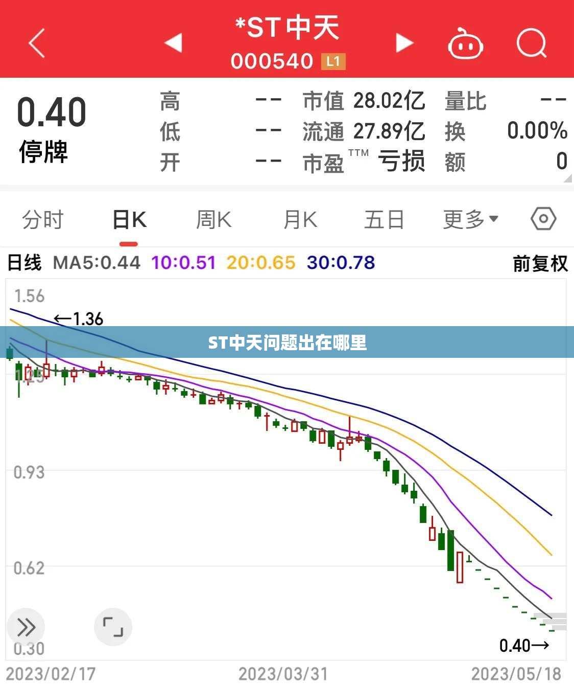 ST中天问题出在哪里 ST中天问题出在哪里