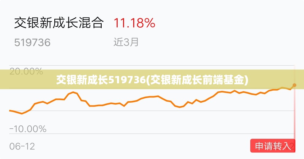 交银新成长519736(交银新成长前端基金) 交银新成长519736(交银新成长前端基金)