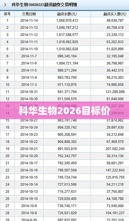 科华生物2026目标价