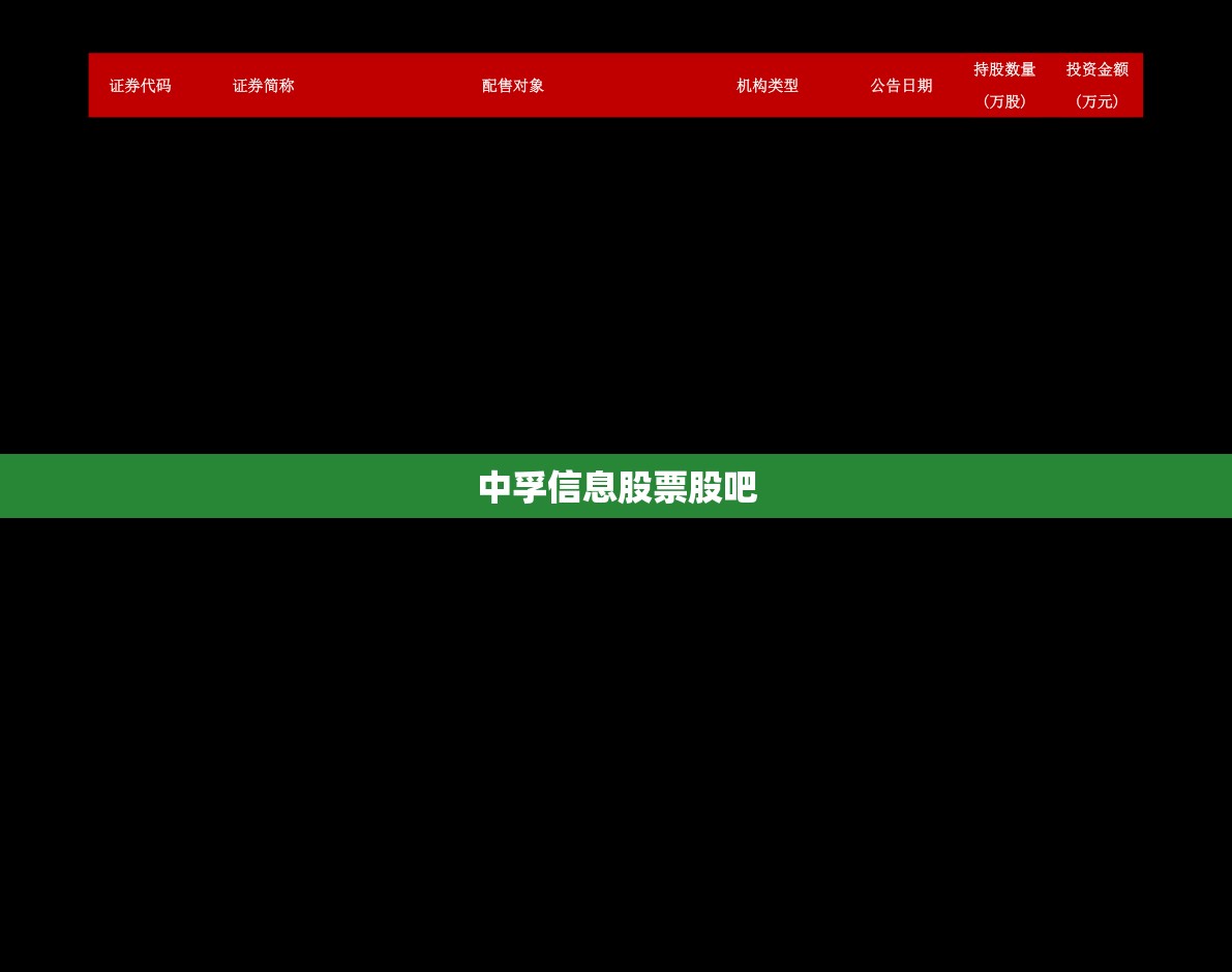 中孚信息股票股吧/中孚信息股票股吧东方财富网