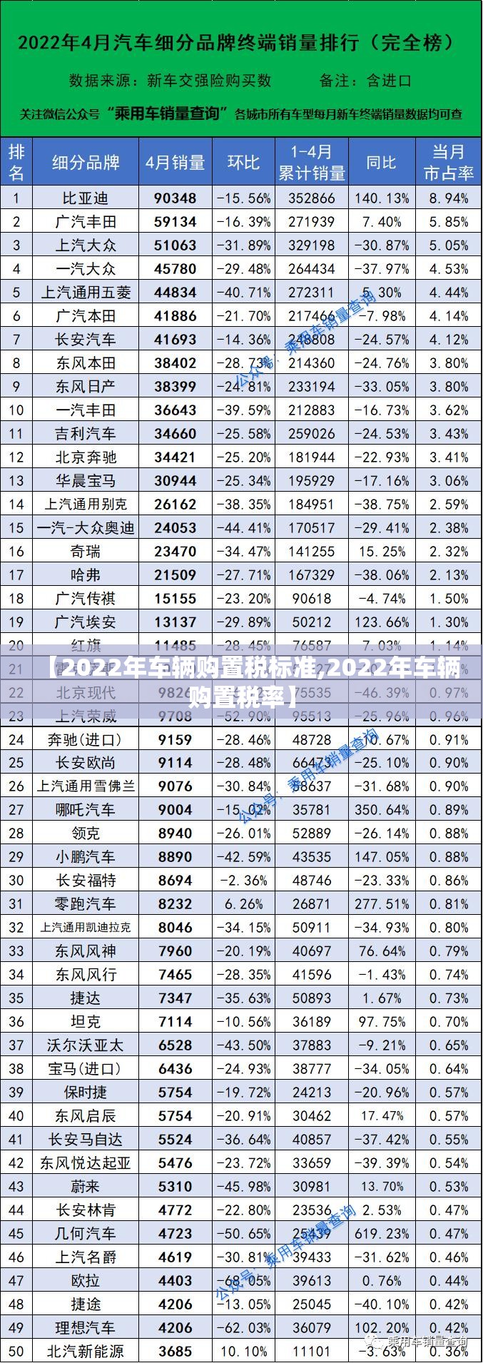 【2022年车辆购置税标准,2022年车辆购置税率】