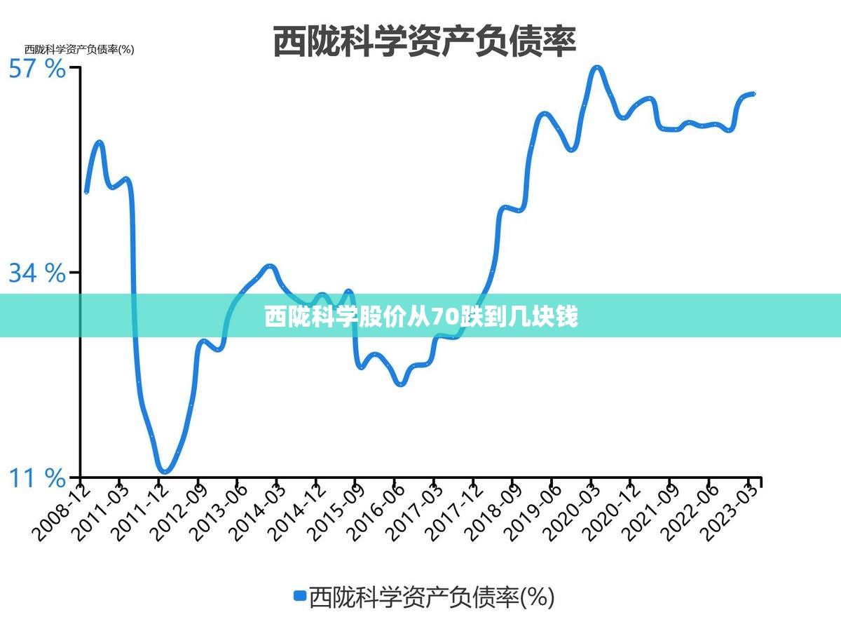 西陇科学股价从70跌到几块钱