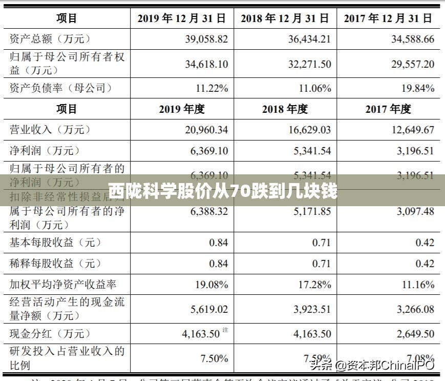 西陇科学股价从70跌到几块钱