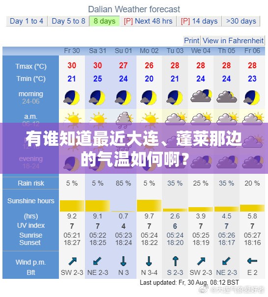 有谁知道最近大连、蓬莱那边的气温如何啊？