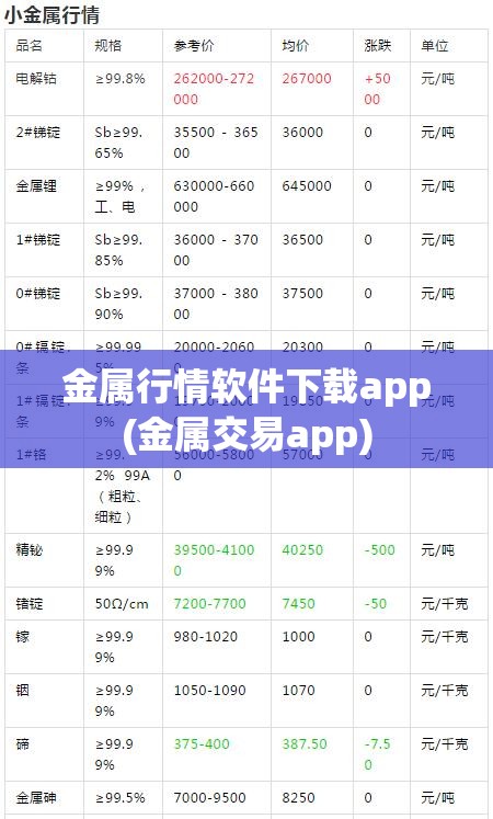 金属行情软件下载app(金属交易app)