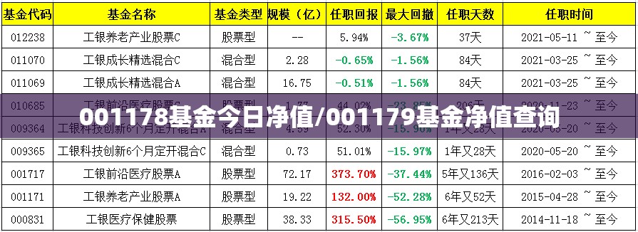 001178基金今日净值/001179基金净值查询