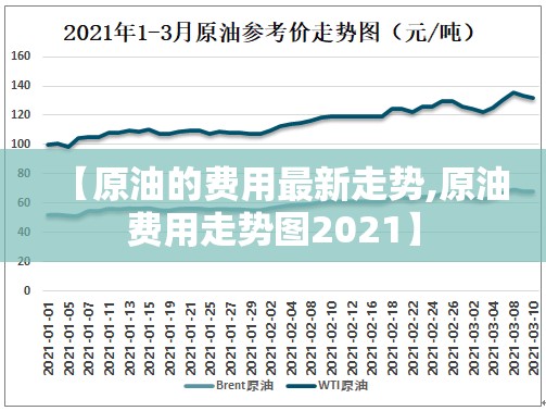 【原油的费用最新走势,原油费用走势图2021】