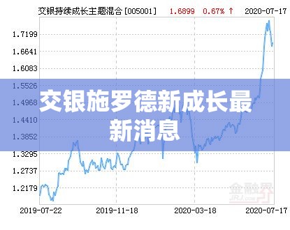 【原油的费用最新走势,原油费用走势图2021】