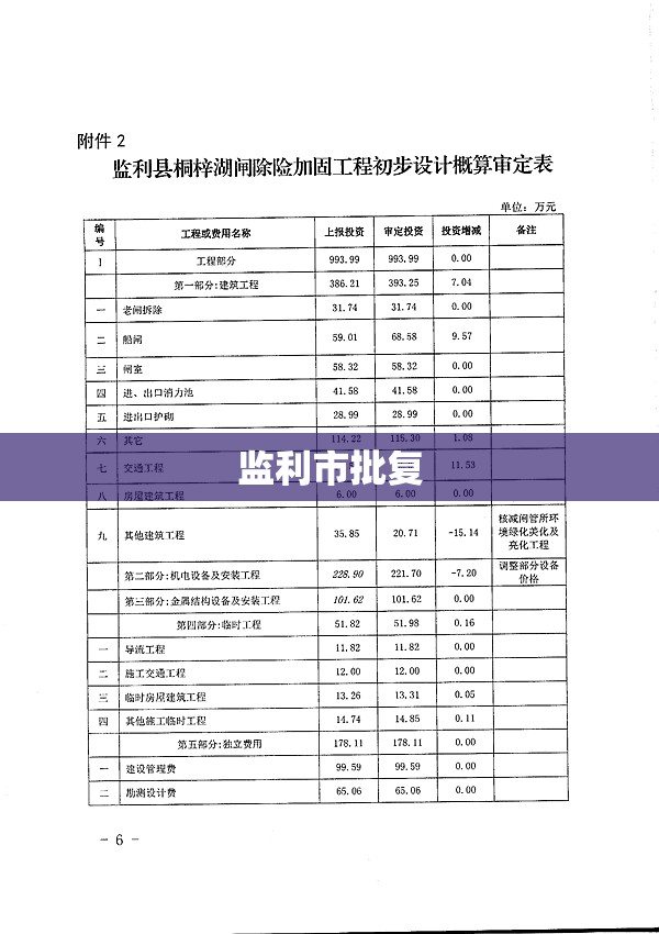 监利市批复 监利市批复
