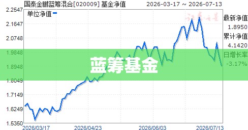 无锡市锡东新城天气预报查询