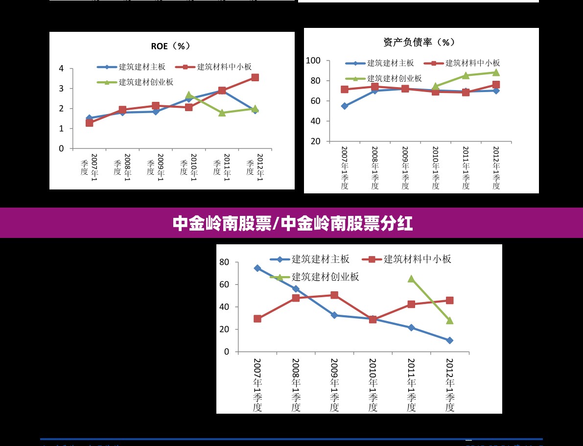 中金岭南股票/中金岭南股票分红