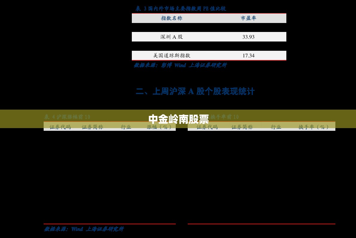 中金岭南股票/中金岭南股票分红