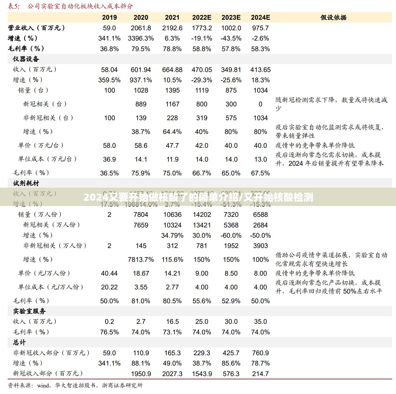 2024又要开始做核酸了的简单介绍/又开始核酸检测 2024又要开始做核酸了的简单介绍/又开始核酸检测