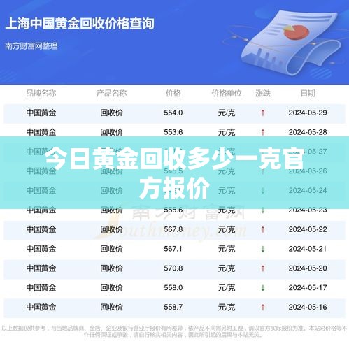 【今日黄金回收多少一克官方报价,今日黄金回收多少一克2020713】