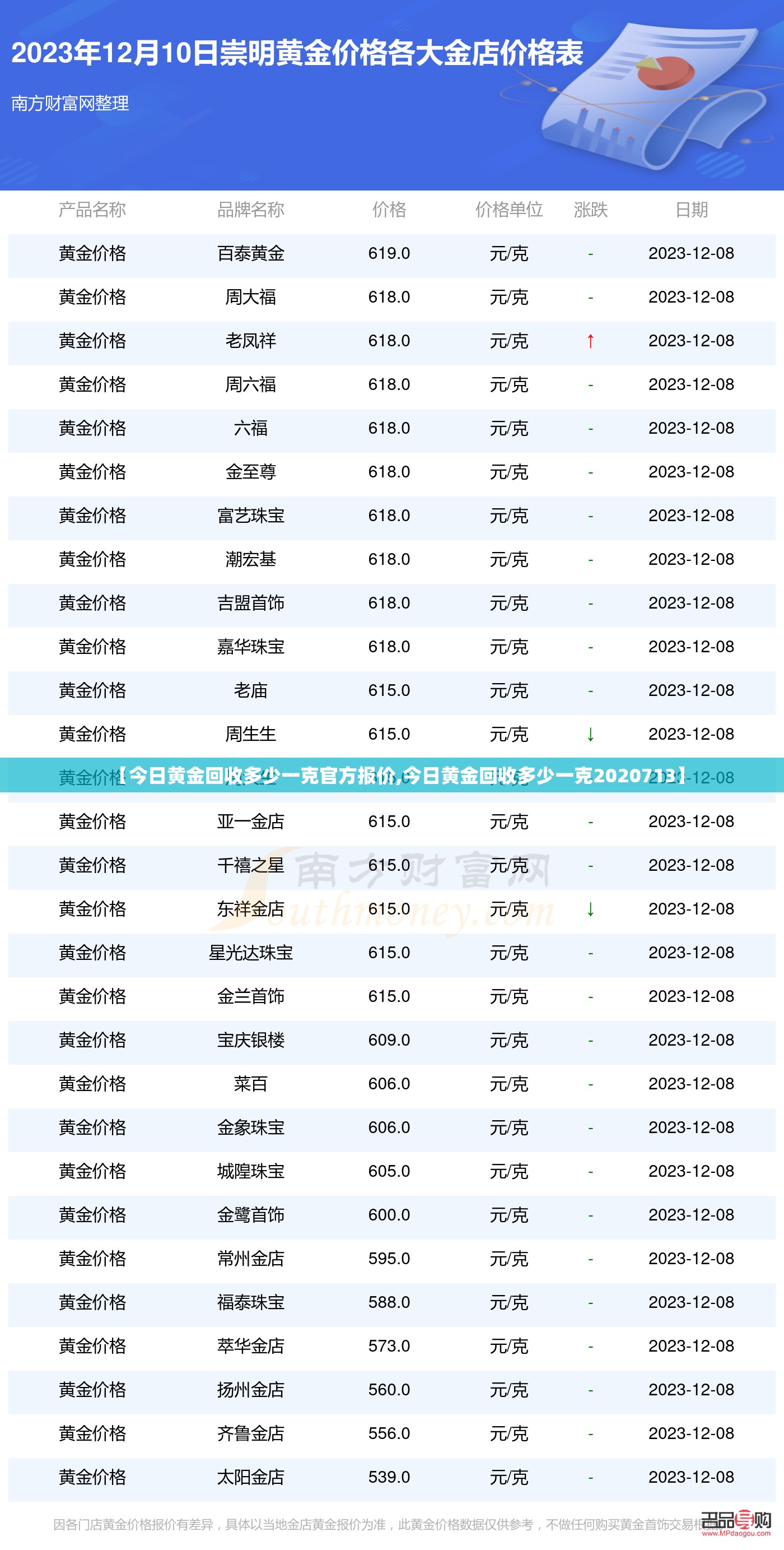 上投亚太基金净值(上投亚太优势基金净值今日)
